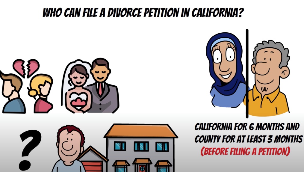 Who can file a divorce petition in California?