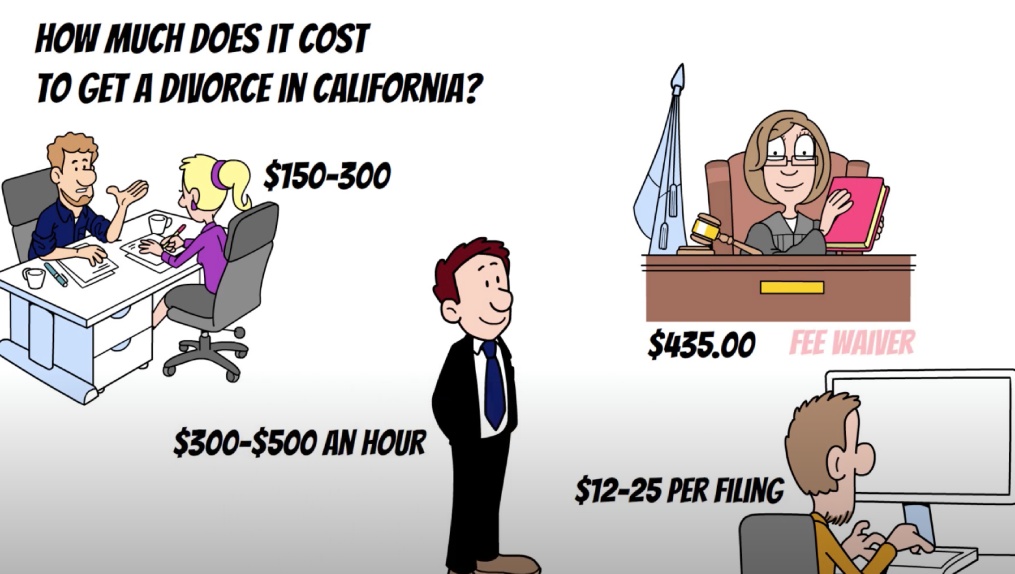 How much does it cost to get a divorce in California?